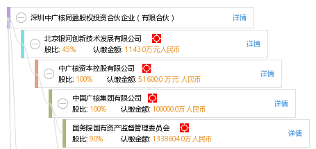 深圳同盈投资最新消息全面解读