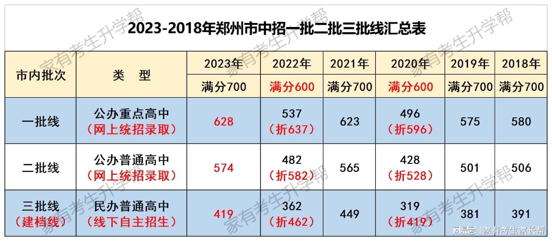 2004年一肖一码一中,科学评估解析_FHD48.809