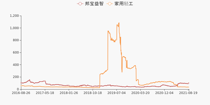 邦宝益智股票最新消息全面解读与分析