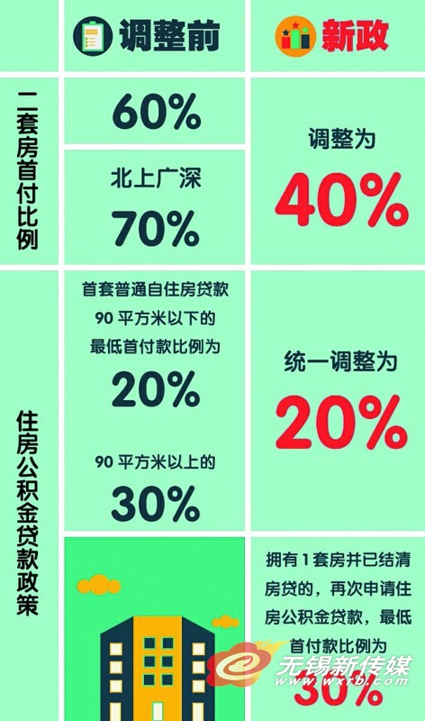 无锡最新三套房政策全面解读与分析