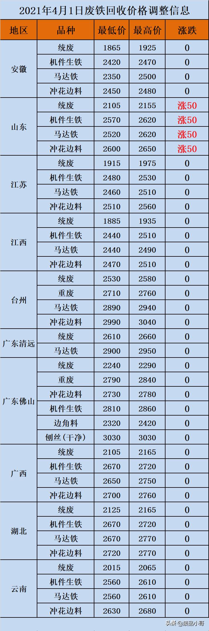 废铅价格最新七天动态分析与报价