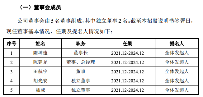 启迪桑德最新高管名单揭晓，企业领导力量一览无遗