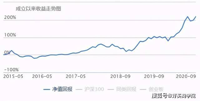 000248基金今日净值最新信息一览表