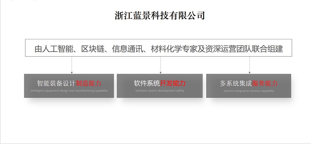 杭州启蓝控股最新消息全面解读与分析