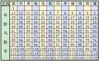 2024十二生肖49码表,科学化方案实施探讨_iPhone63.806