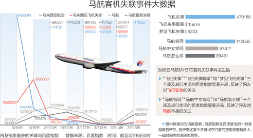 马来西亚失事飞机最新消息更新