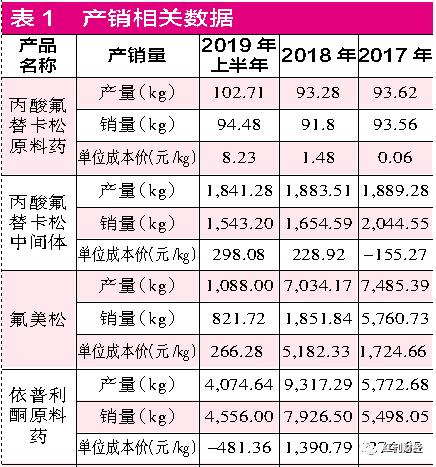 2023年澳门特马今晚开码,全面解析数据执行_Console14.845