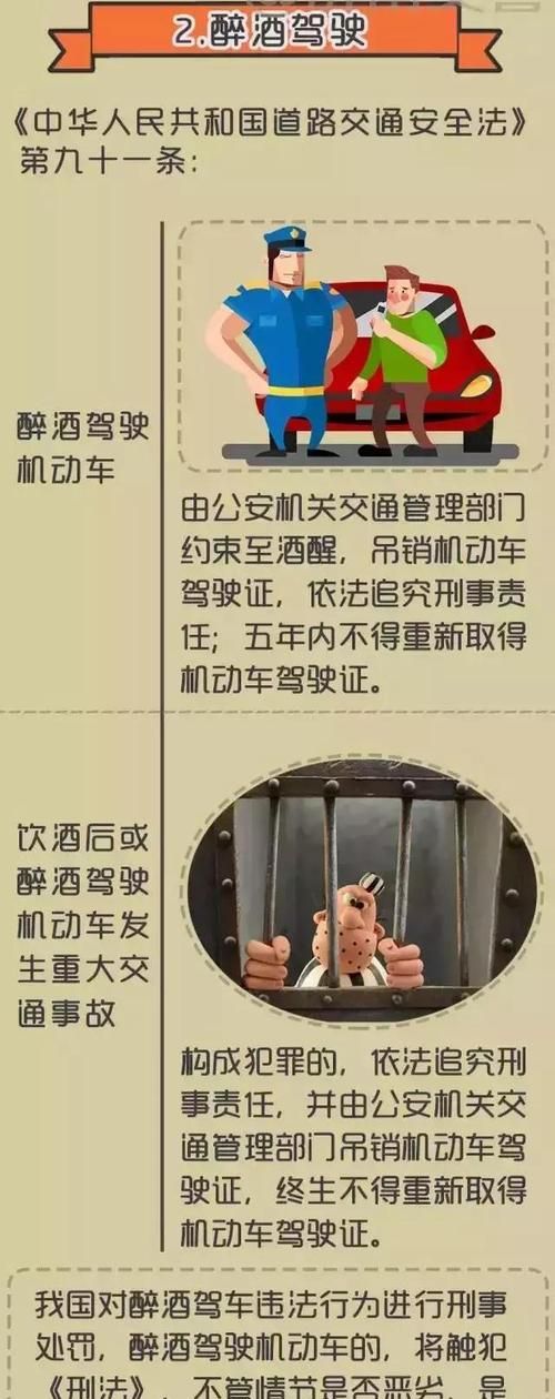 最新小区内酒驾处罚规定及其社会影响分析