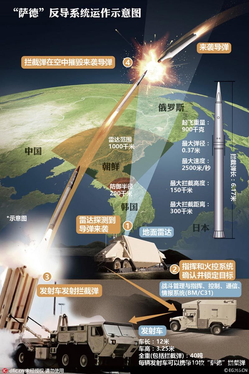 萨德反导系统最新动态，技术进展、国际形势与未来展望