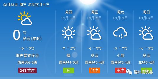 锦州市天气预报最新解析