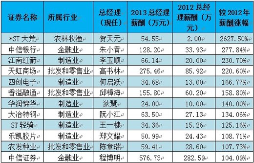 新誉集团工资待遇概览