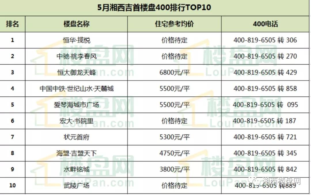 永顺县最新楼盘价网，湘西新地产市场深度探索