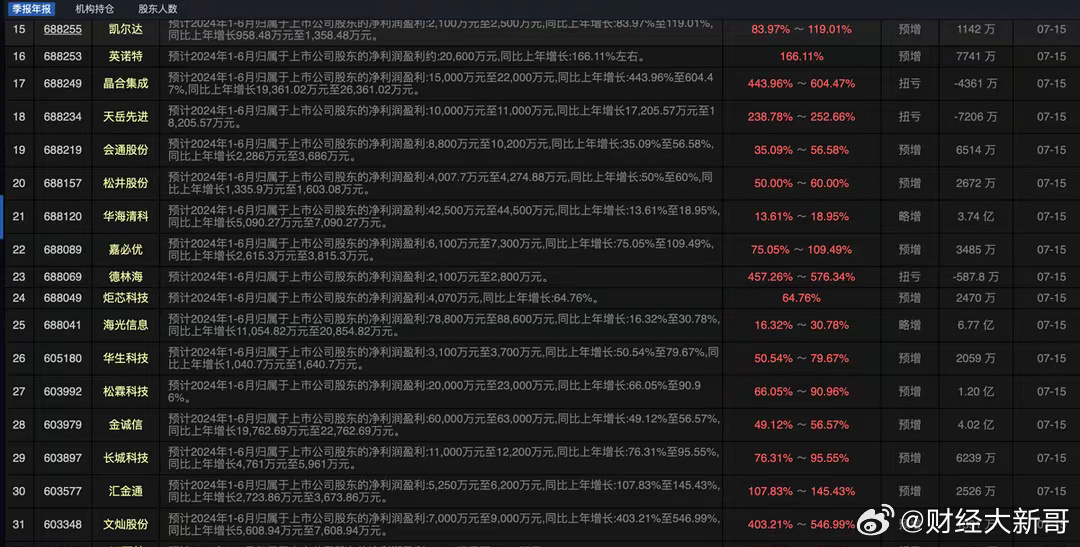 2024澳门天天开好彩大全回顾,定性说明解析_eShop53.105