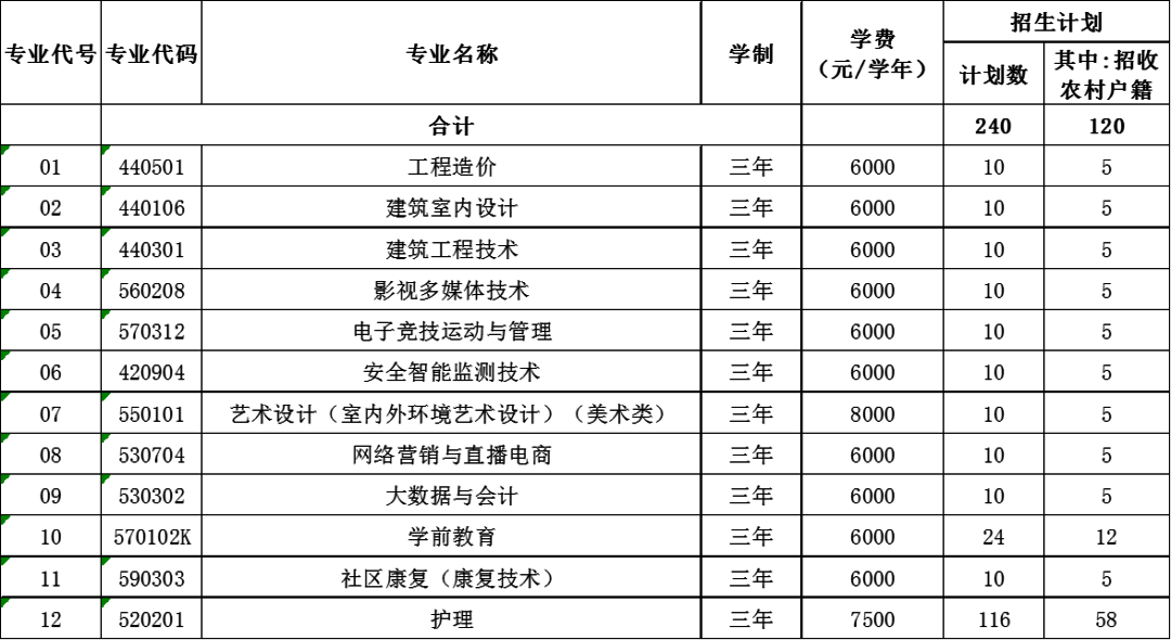 2024澳门六今晚开奖结果,专业执行问题_LE版60.240