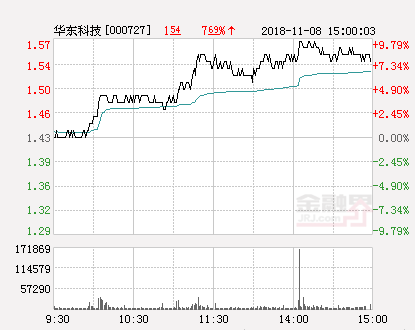 华东科技股票最新消息深度解读与分析