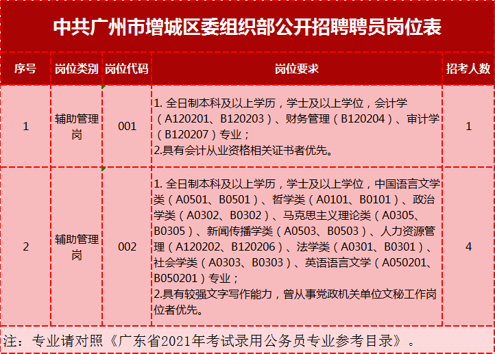 增城区荔城街最新招聘动态与机会探讨