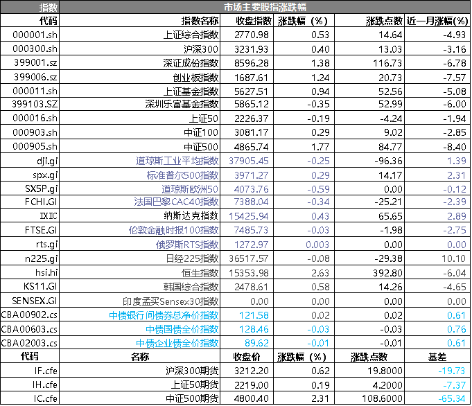 澳门最准的一码一码100准,深入数据策略解析_尊贵款62.940