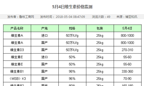 VB2最新出厂价分析与趋势预测