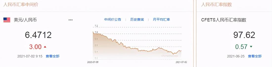 今日外汇牌价中间价最新查询，市场走势与影响因素深度解析