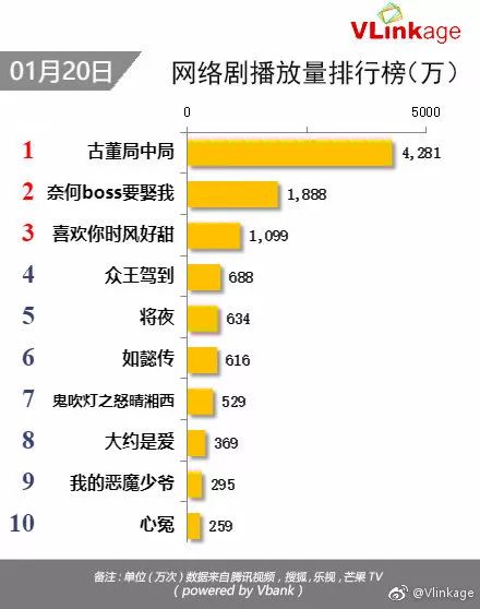 「最新网络播放量排行榜，数字娱乐热点大揭秘」