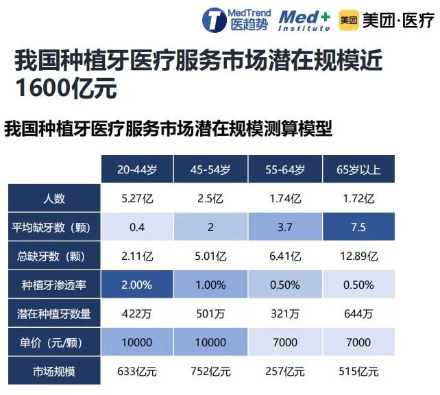 种植牙集中采购最新动态及其影响深度解析