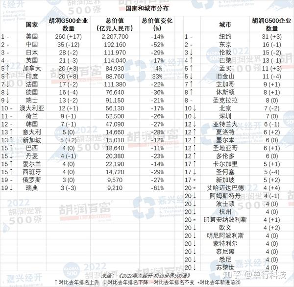 全球企业力量变迁揭秘，最新世界五百强排名榜单揭晓