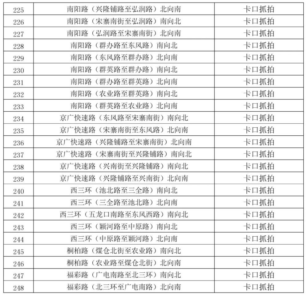 郑州智能电子眼分布图，打造全方位安全城市监控体系