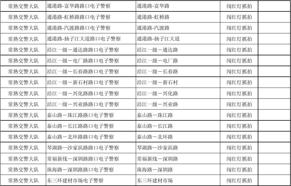 常熟电子警察最新概览，智能监控助力城市安全护航