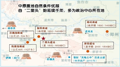 二里头遗址最新发现揭示古代文明奥秘