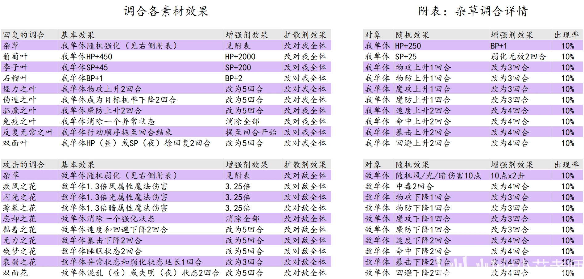 2024年正版资料免费大全挂牌,深度调查解析说明_2DM36.922