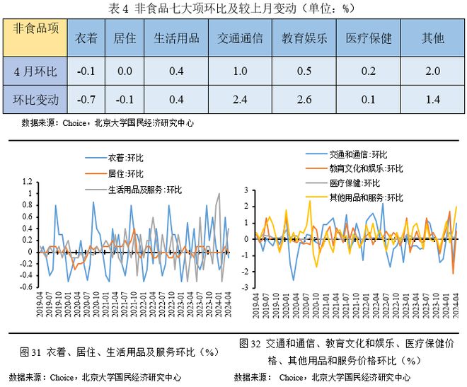 2024年资料免费大全,全面实施数据策略_2D55.506