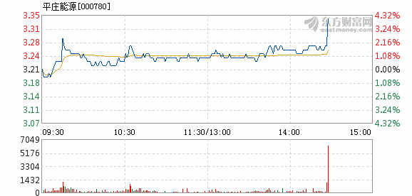 平庄能源重组引领产业重塑，未来能源变革新动力