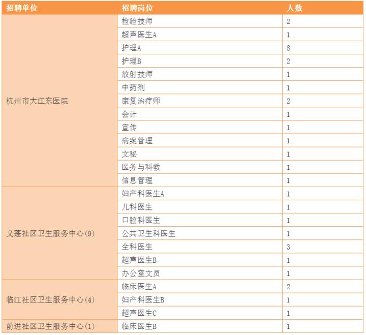 大江东招聘网，职场人的首选招聘平台