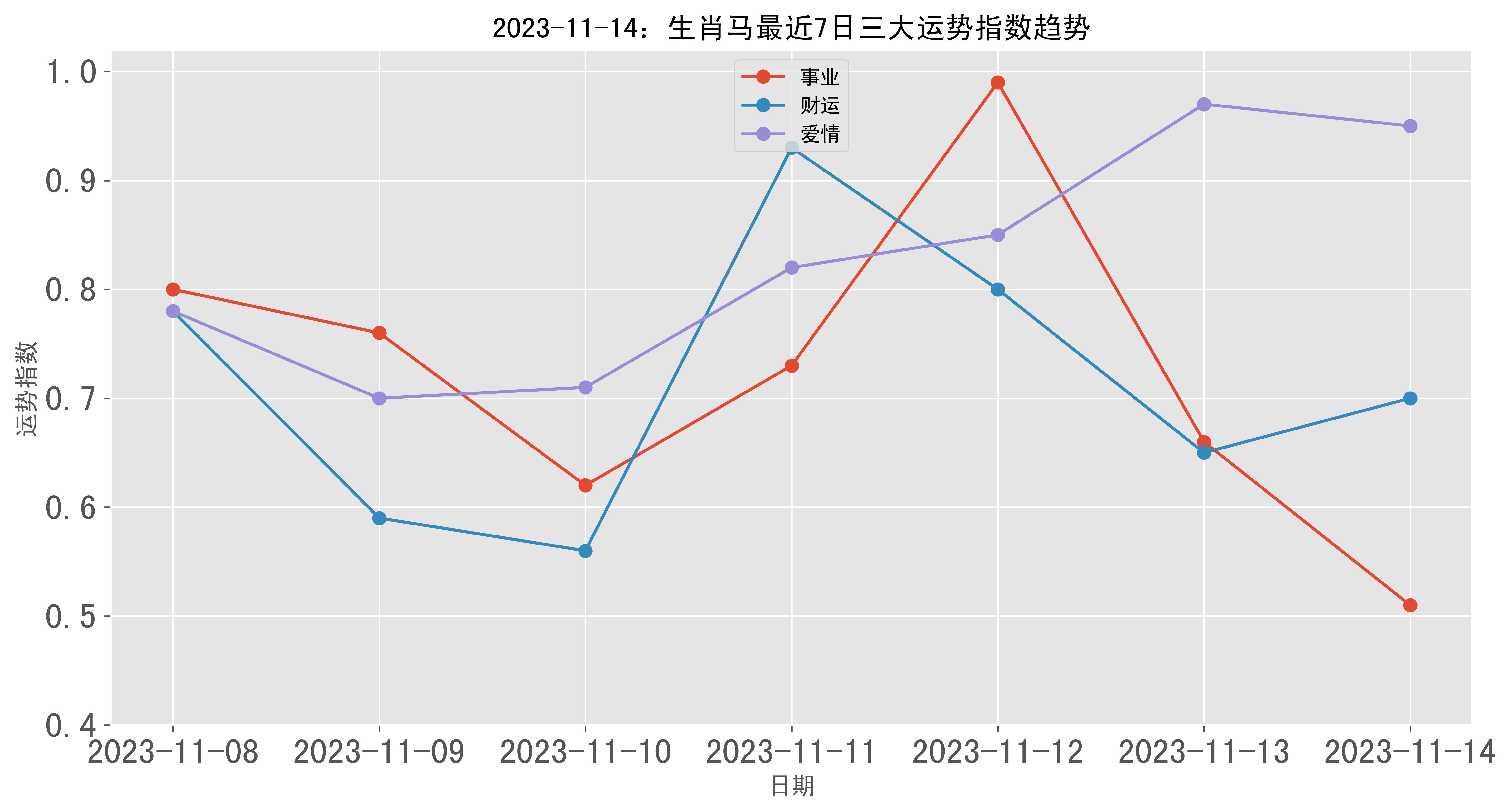 2023年澳门特马今晚开码,深入数据策略设计_Galaxy29.645