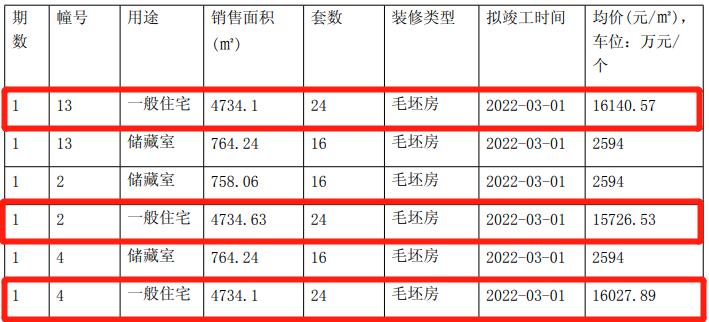 南京溧水房价走势揭秘，最新市场分析与预测