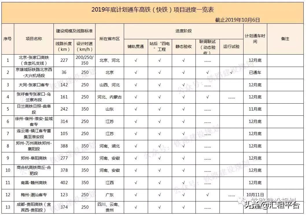 锦赤铁路复线最新动态分析与消息速递