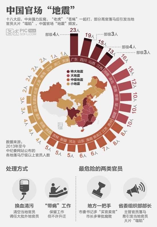 广东官场地震最新动态，深度剖析与影响评估