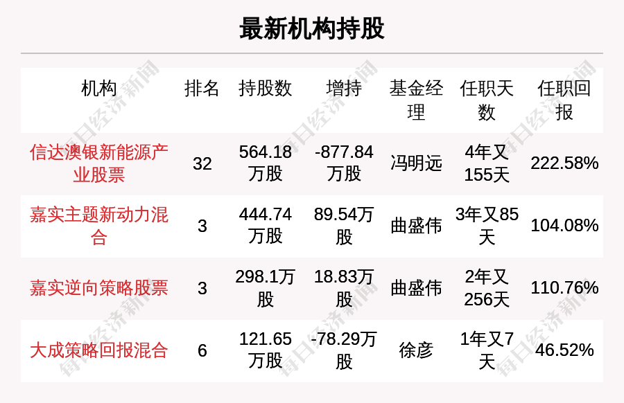 20024新澳天天开好彩大全160期,效率资料解释定义_定制版23.950