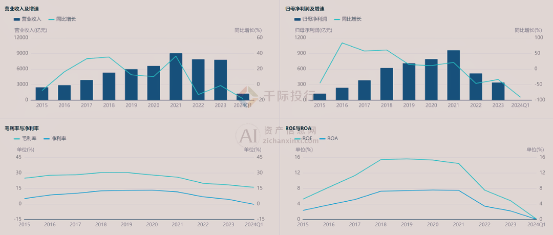 2024年正版资料免费大全最新版本亮点优势和亮点,实地评估策略_投资版54.147