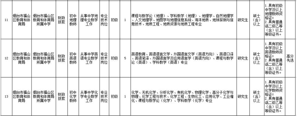 福山门楼最新招聘消息，职业发展的黄金机会探寻