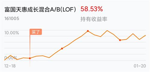 基金代码161005最新净值查询，洞悉您的投资状况