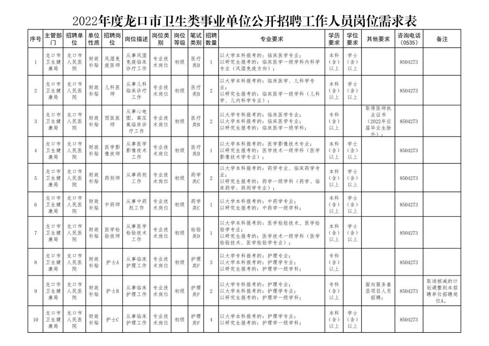 龙口招聘网实时职位信息概览