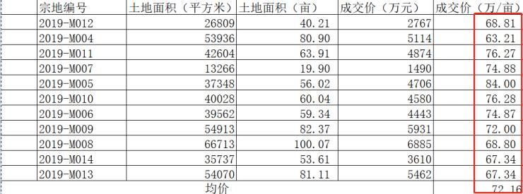 邹平房价走势揭秘，最新消息、市场趋势分析与预测