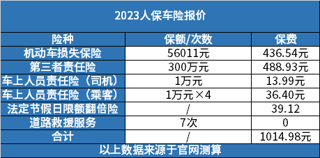 揭秘2023车险市场，价格表最新动态与费用变化解读