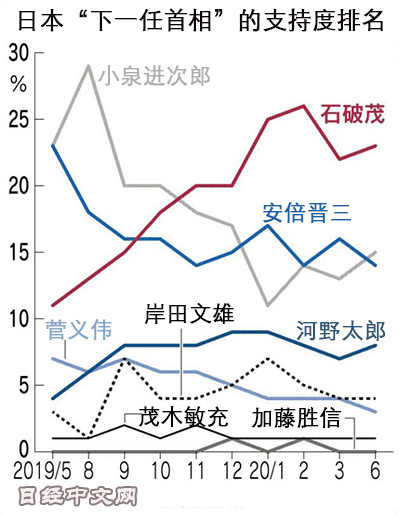 安倍晋三最新支持率多维解析与解读