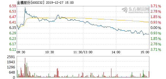 金鹰股份股票最新消息深度解读与分析