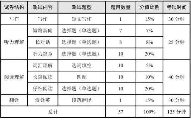 最新四级考试题型深度解析与备考策略指南