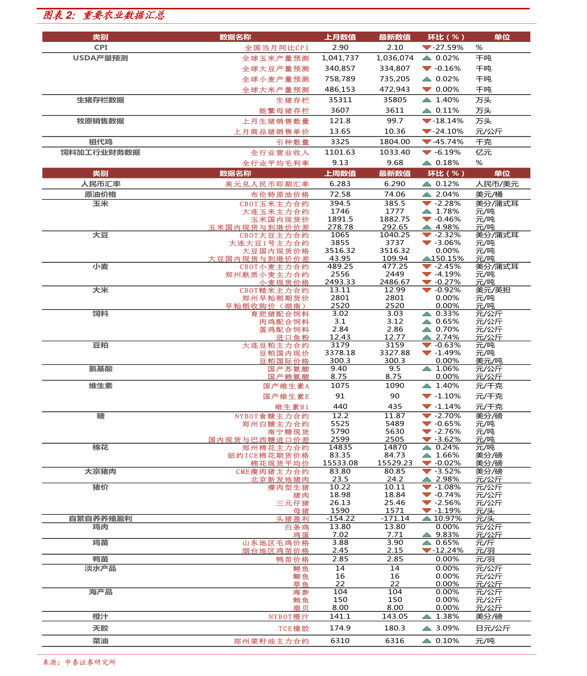 撒特利复合肥最新价格动态与市场需求分析摘要