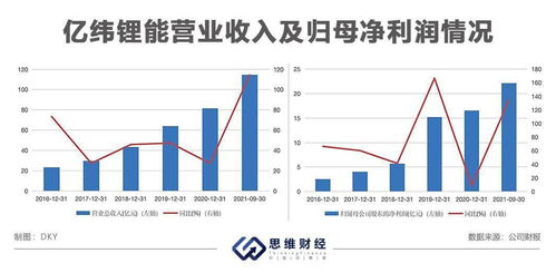 亿登峰迈向新里程碑的最新动态