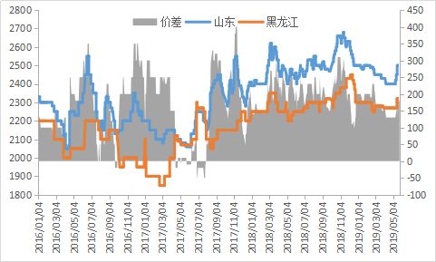 玉米定粉最新行情走势图与影响因素深度解析